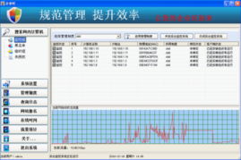 企業旺員工上網行為管理系統界面預覽——高效管理，安全先行