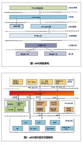 WIMS技術原理、網絡架構及其在網絡開發中的發展趨勢