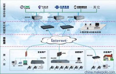 南京網(wǎng)絡(luò)電話供應 包月服務(wù)與VoIP技術(shù)詳解